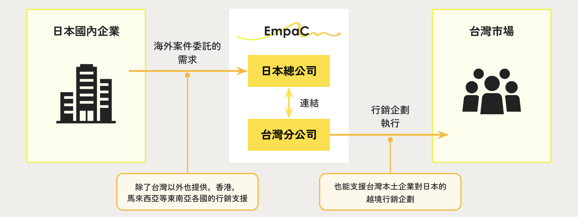 截圖 2024-08-06 下午5.33.22 截圖 2024-08-06 下午5.33.22